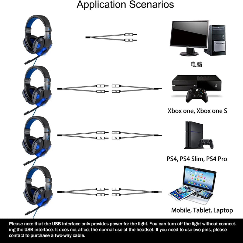 Headset Gamer Profissional led luz com fio fones de ouvido para jogos com microfone para computador ps4 ps5 xbox