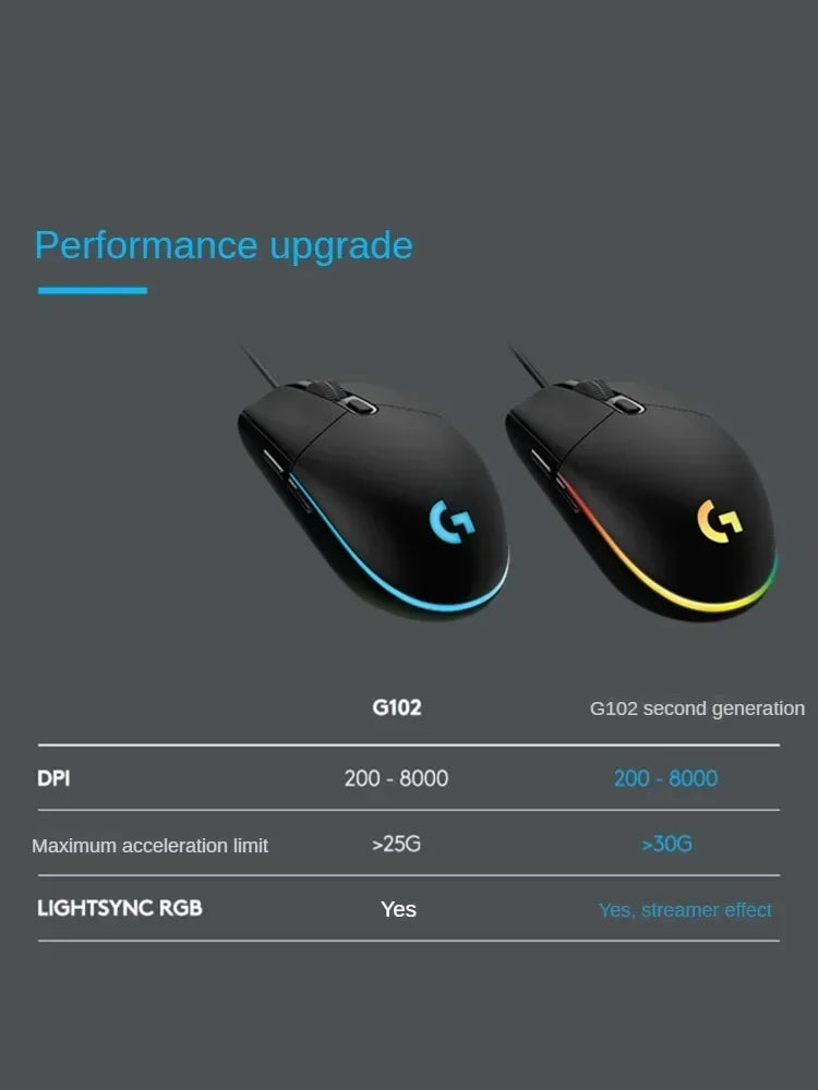 Mouse segunda geração Logitech g102